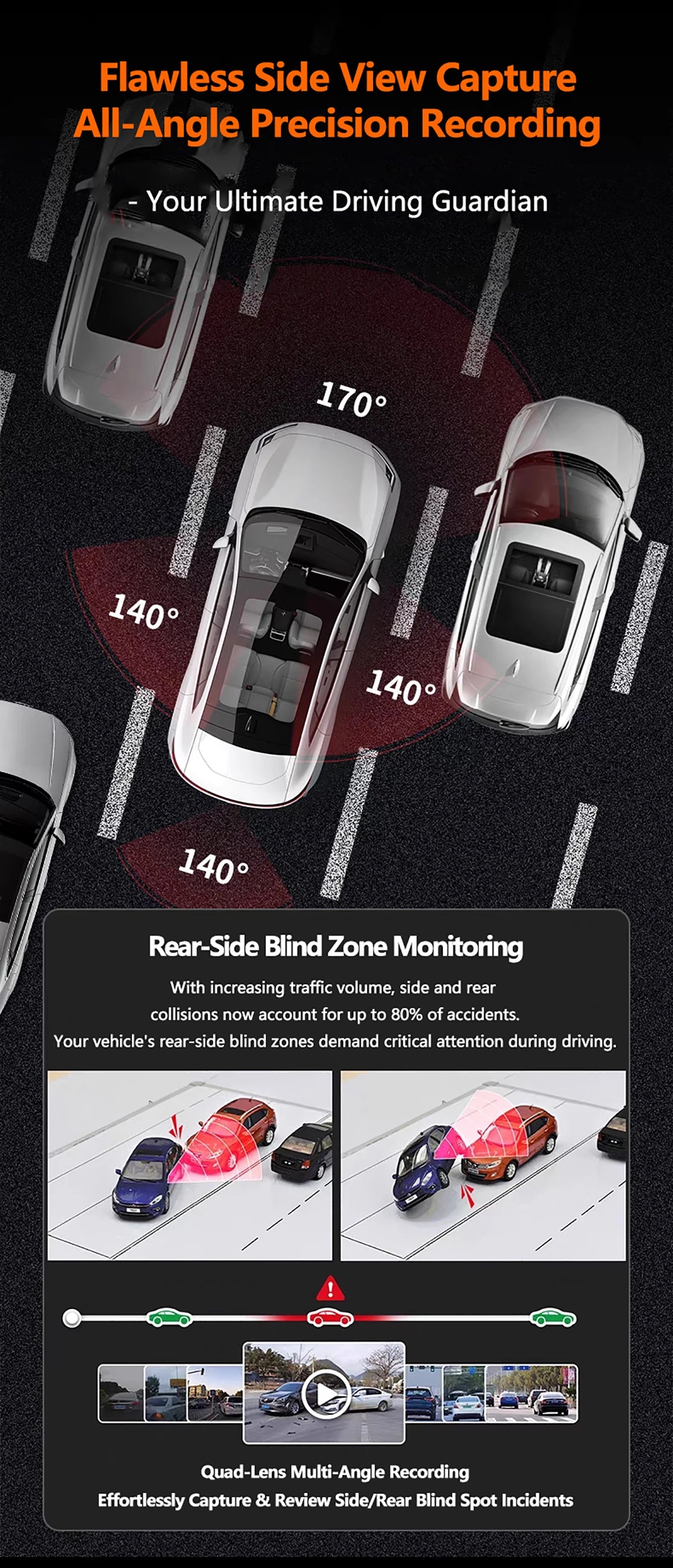 Drive360 Pro™ – 4-Channel Smart Dash Cam with 24h Parking Monitor