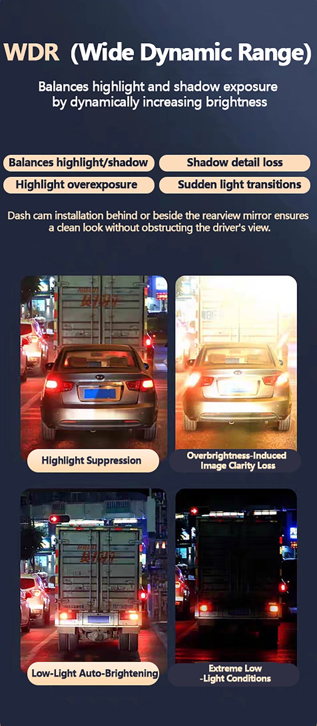 Drive360 Pro™ – 4-Channel Smart Dash Cam with 24h Parking Monitor